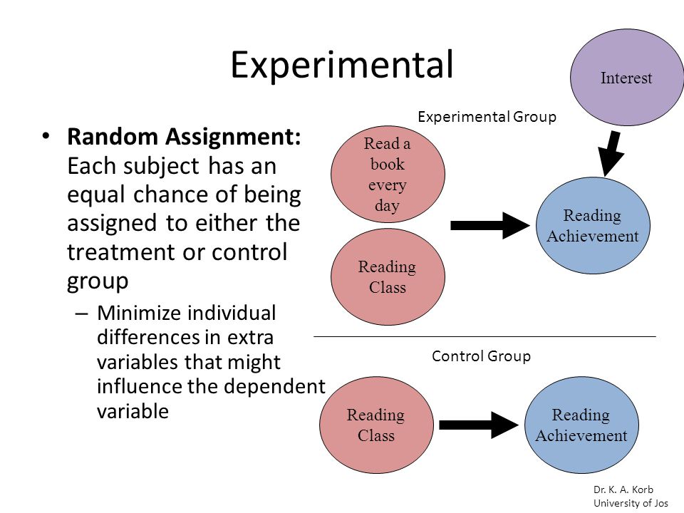 Experimental Procedure and method of random assignment question?
